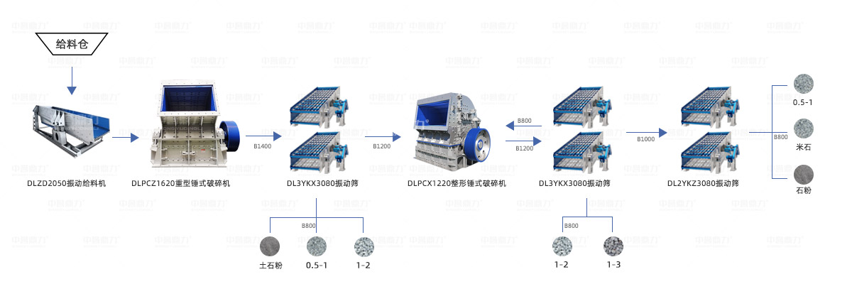 �r�a(ch��n)1000����ʯ���a(ch��n)�������O(sh��)Ӌ(j��)�D