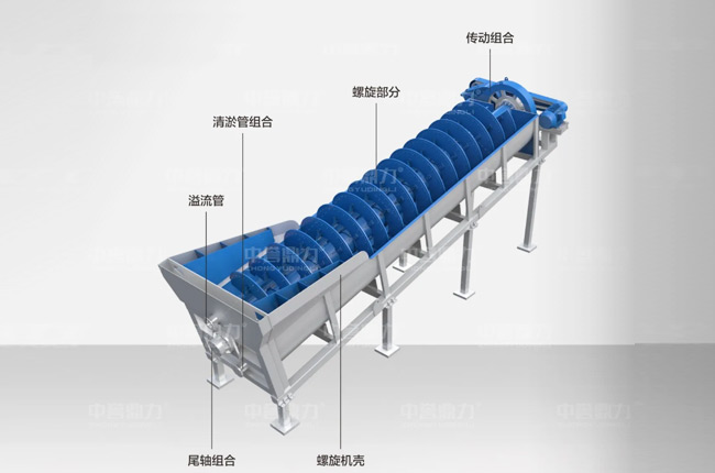 螺旋式洗砂機結(jié)構圖
