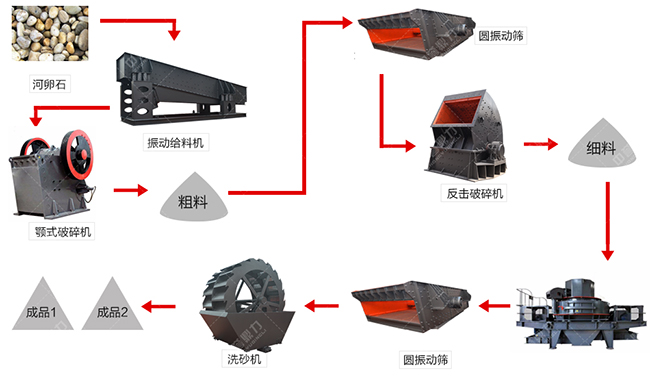 �r(sh��)�a(ch��n)120������ʯ��ɰ���a(ch��n)��(xi��n)��ˇ����