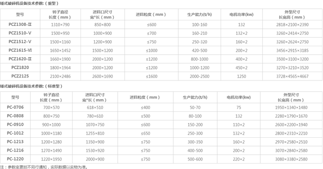 鼎力錘破機參數(shù)