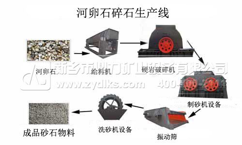 ����ʯ��ʯ���a(ch��n)������