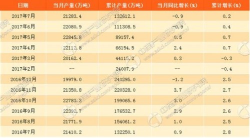 2016-2017��ͬ��ˮ���r(ji��)�񌦱�