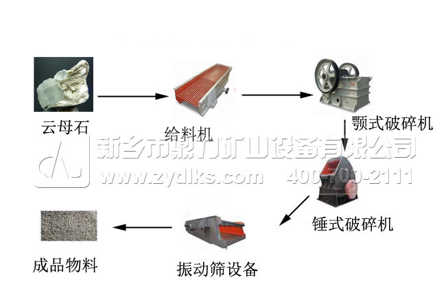 ��ĸʯ�����a(ch��n)��(xi��n)