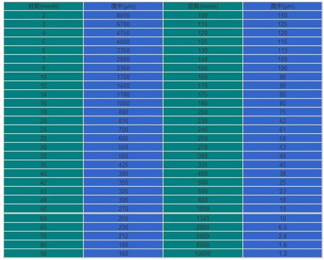 ���(d��ng)�Y�ߴ猦(du��)�ձ�