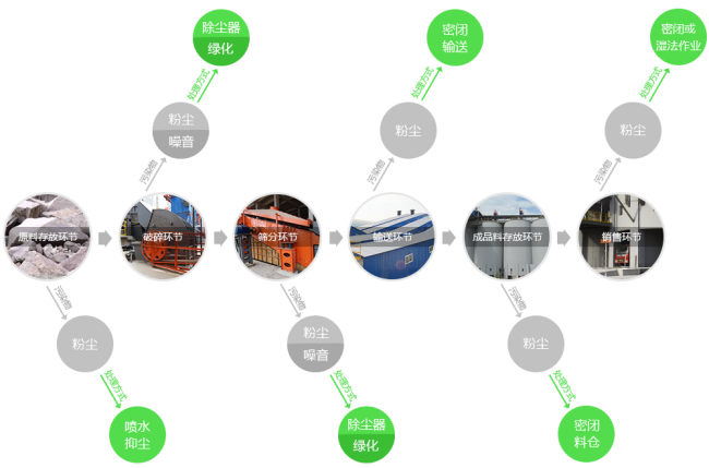 �������a(ch��n)���h(hu��n)����ʩ