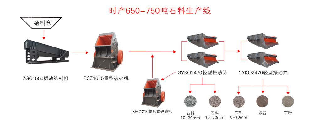 ��(n��i)�ɹŕr�a(ch��n)650-750��ɰʯ�����a(ch��n)����ˇ���̈D