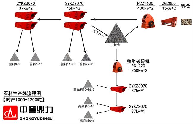 石子生產(chǎn)線流程