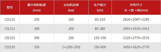 ����ʽ����C(j��)��̖(h��o)������(sh��)��B